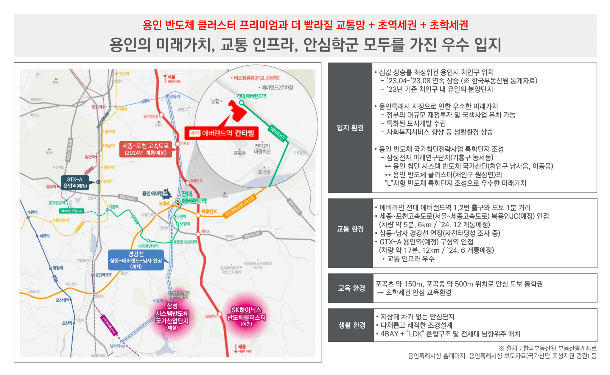 용인 에버랜드역 칸타빌