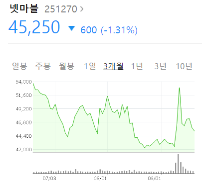 넷마블 주식