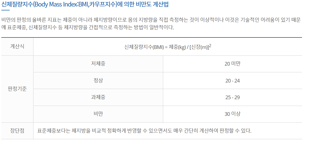 비만도 계산법