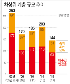 차상위계층 기준 확인방법 소개