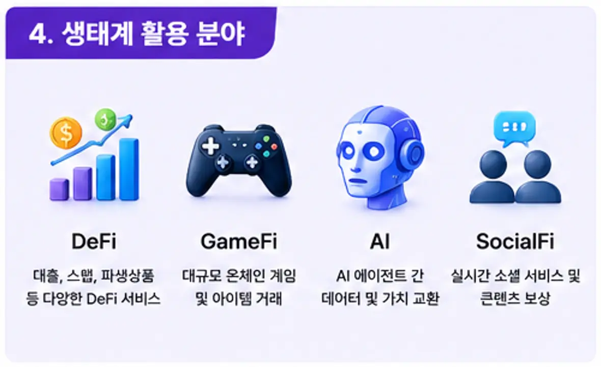 메가 코인의 생태계 활용 분야