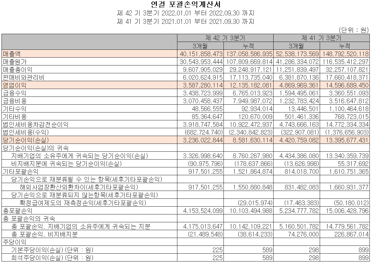 대주전자재료 - 손익계산서