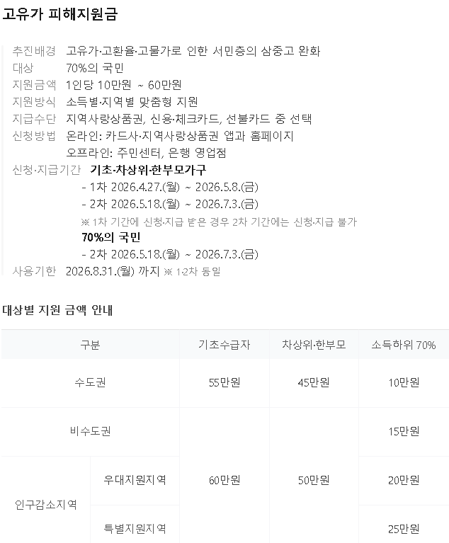 고유가피해지원금 2차 지급시기
