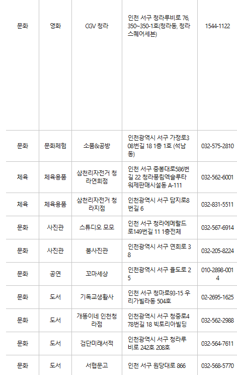 인천 서구 문화누리카드 사용처