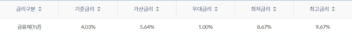 신한 새 희망 드림대출