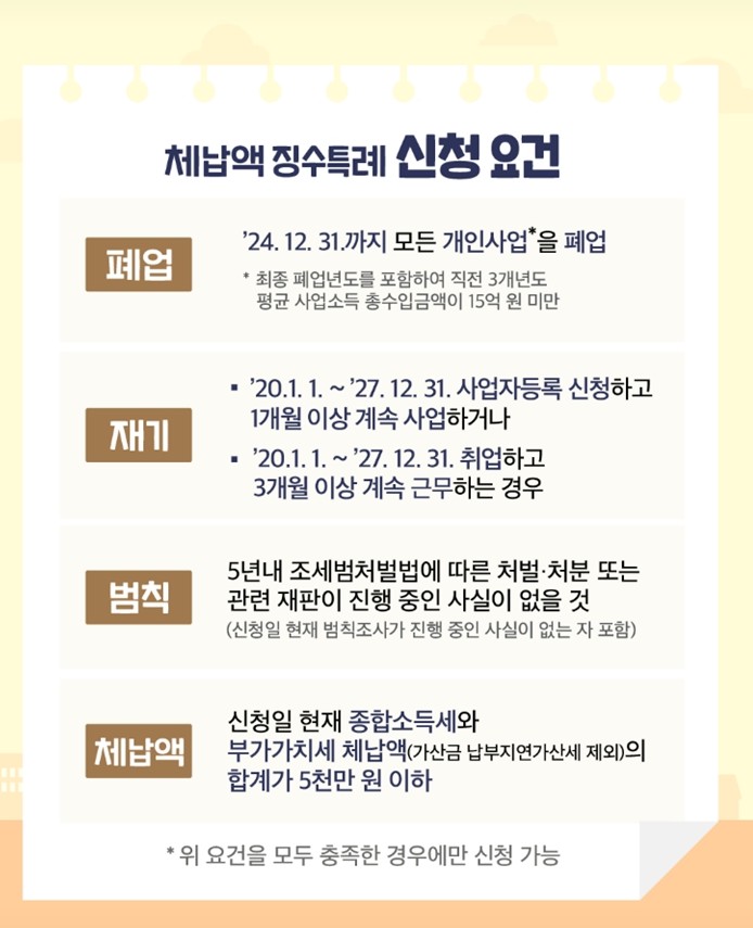 체납액징수특례제도