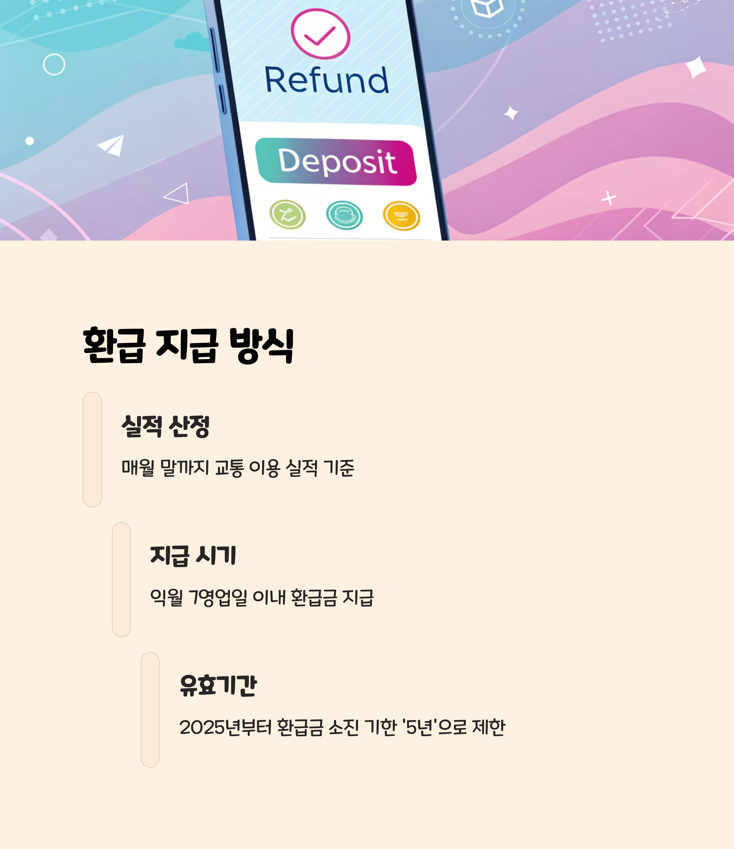 환급 지급 방식과 유효기간