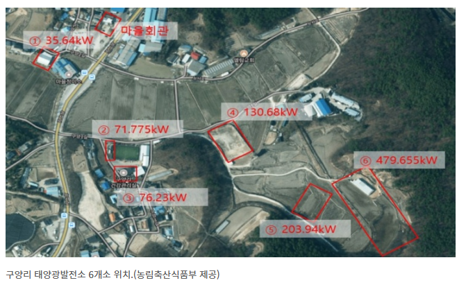 햇빛소득마을의 미래 (농촌소멸 대응, 에너지 자립, 영농형 태양광)