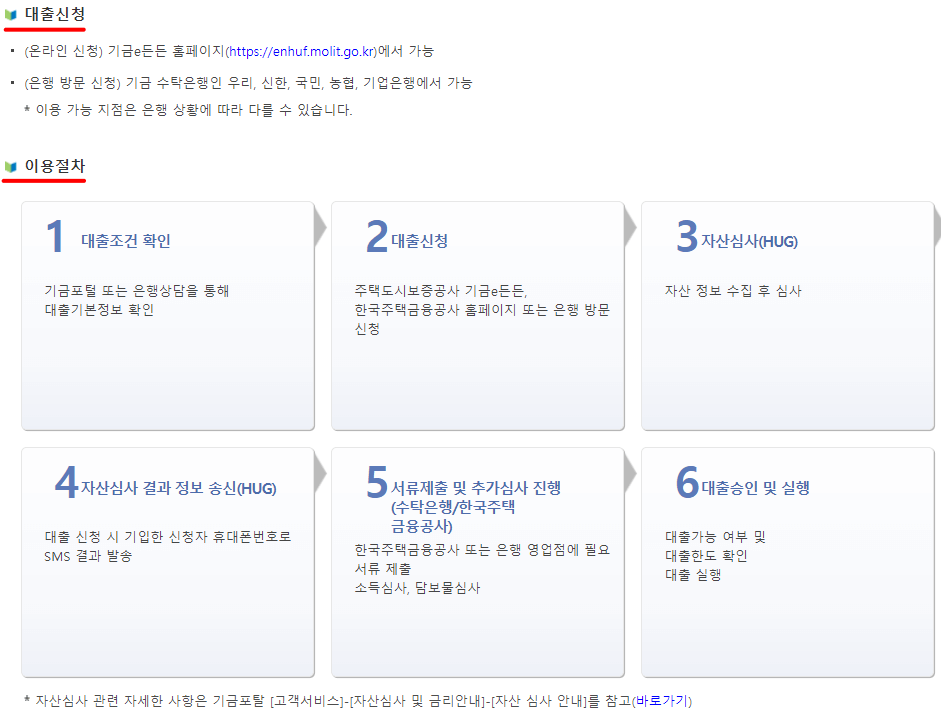 신혼부부 전세대출 신청 방법 및 이용 절차