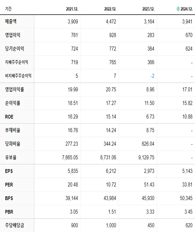 이오테크닉스 재무제표