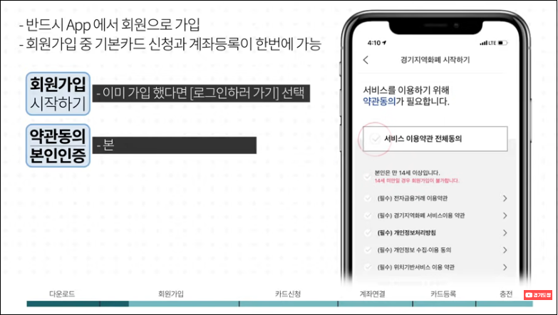 경기지역화폐-모바일앱-신청방법-상세-안내-5%할인혜택