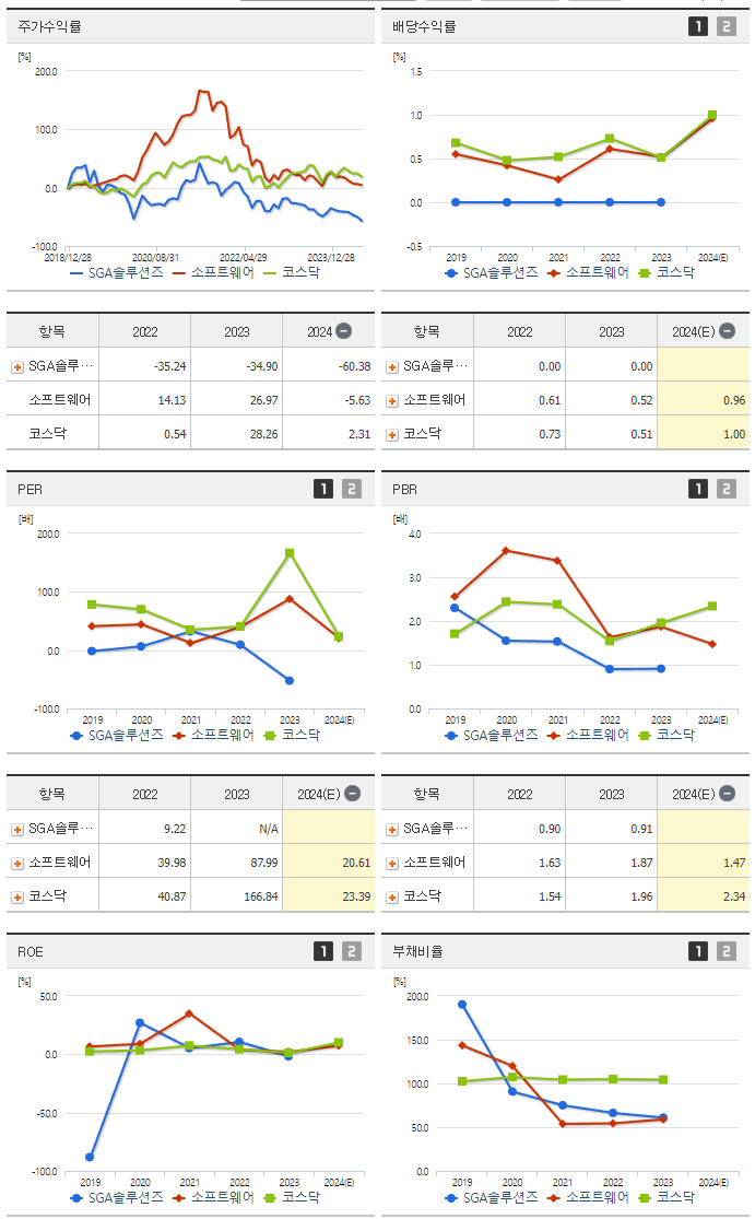 SGA솔루션즈_섹터분석