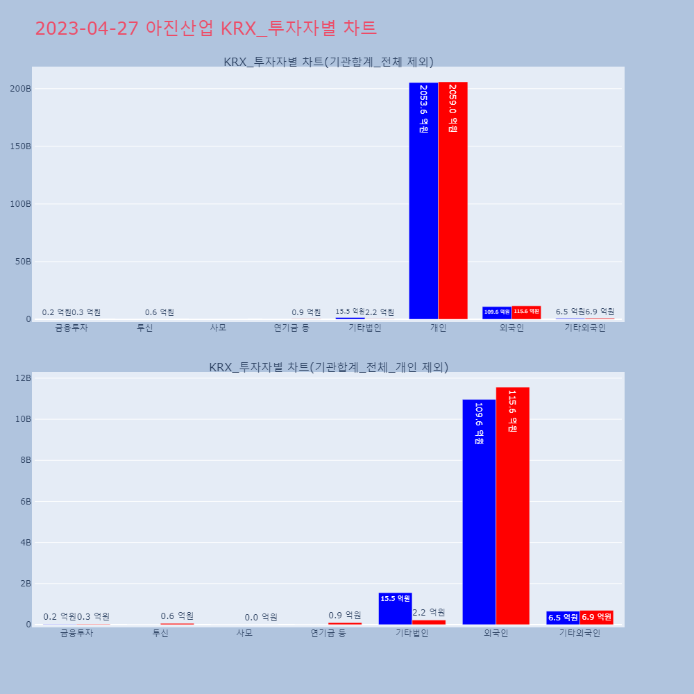 아진산업_KRX_투자자별_차트