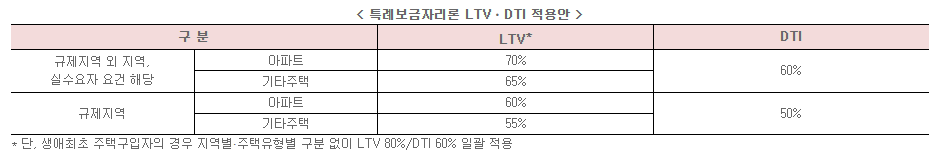 대출한도-부가설명