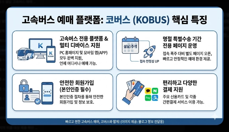 설날 고속버스 예매(방법, 일정)(2026년 + 꿀팁)