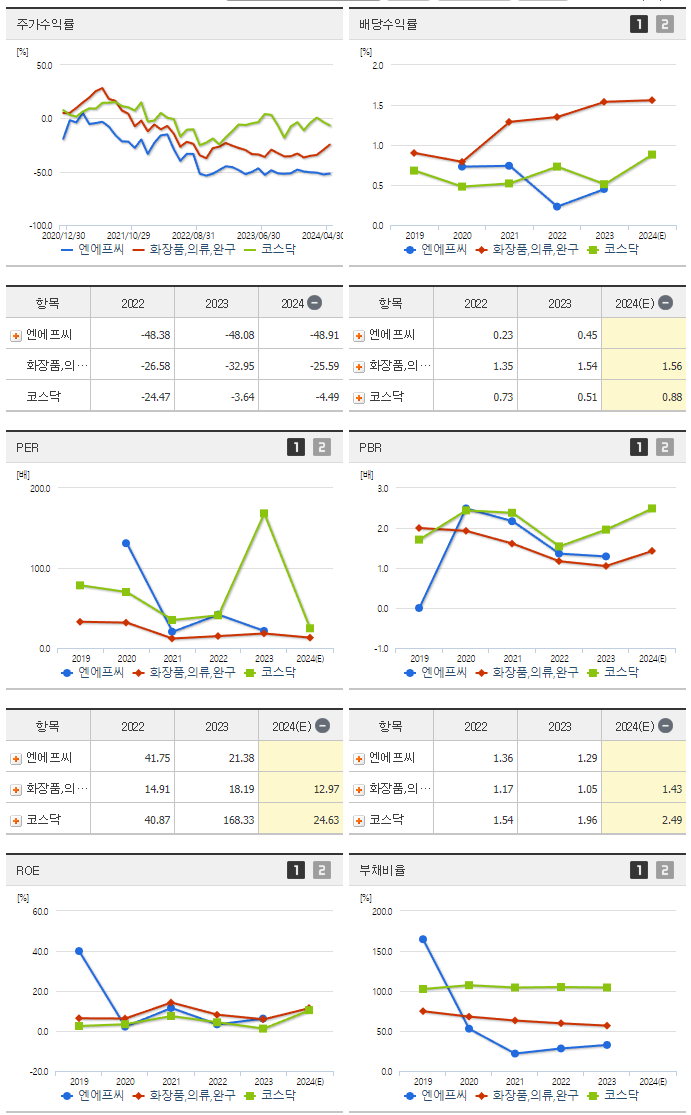 엔에프씨_섹터분석