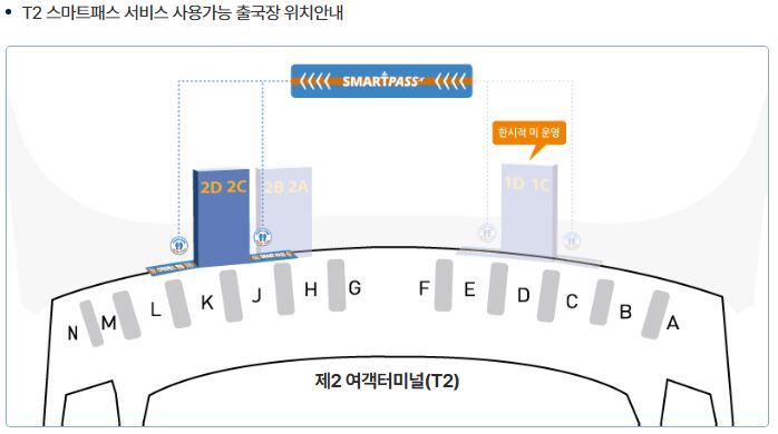 스마트 패스 출국장 전용라인 위치 안내