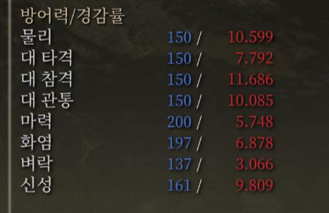 스텟 상승