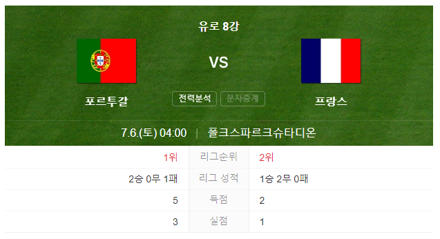 유로2024 8강 대진표