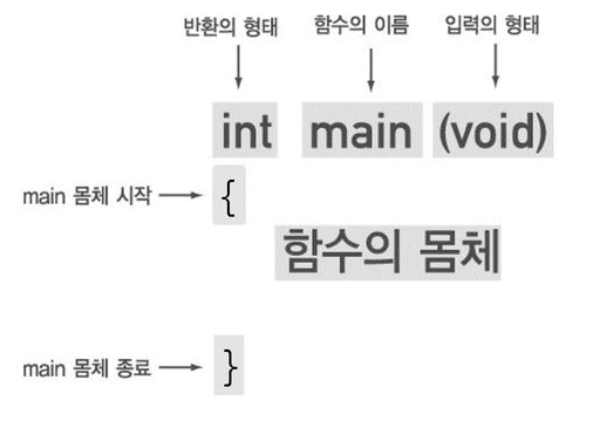 함수 형태
