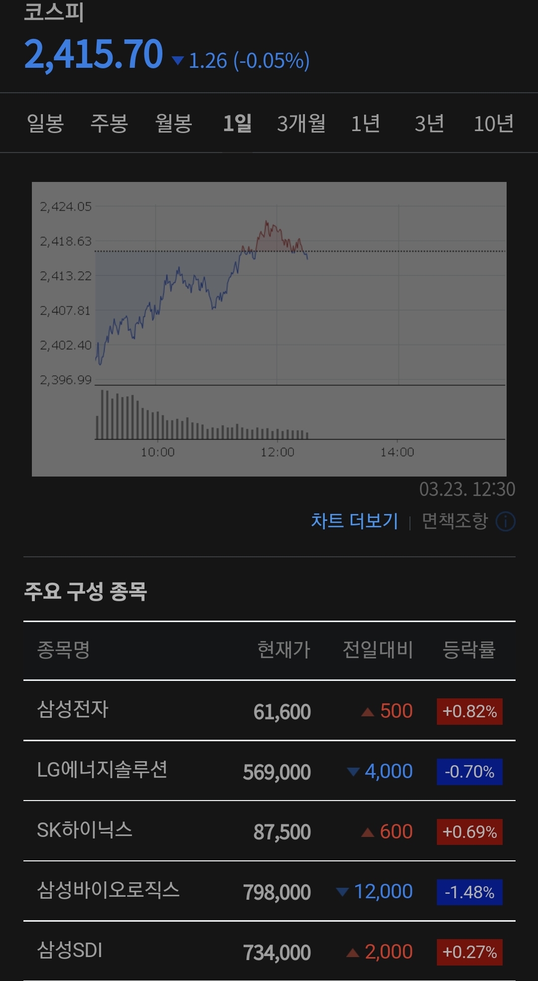 코스피