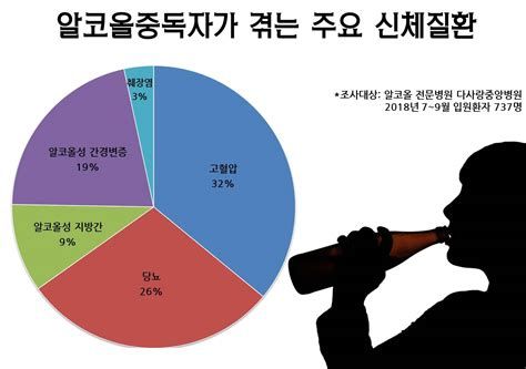 알콜중독치료