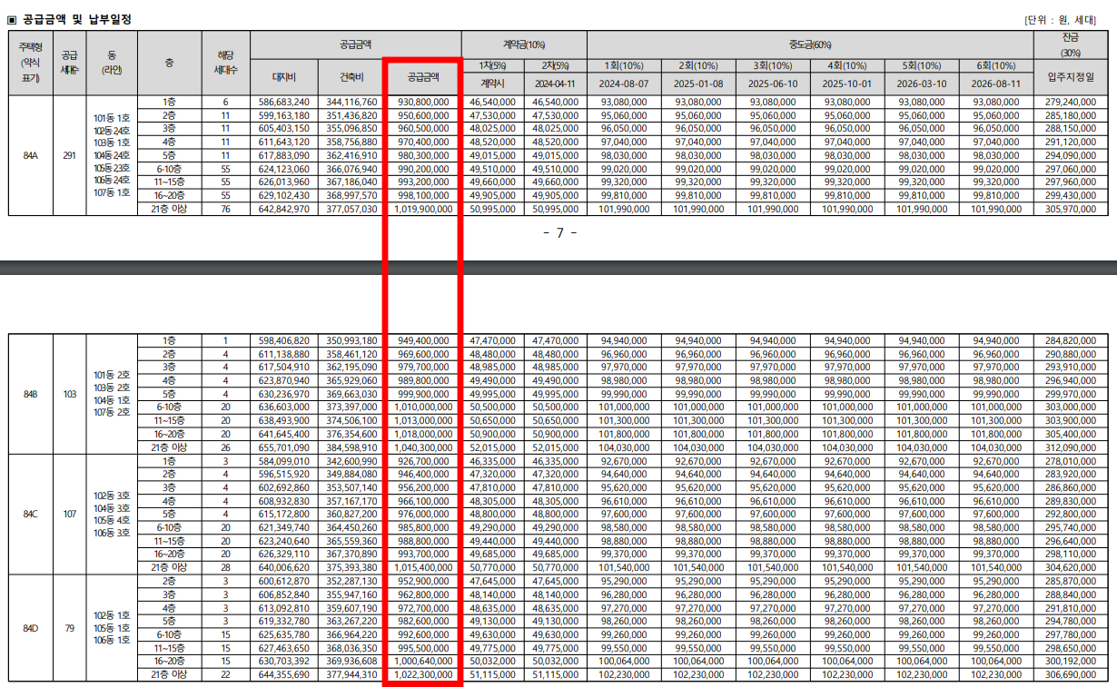 영통 자이 센트럴파크 분양가
