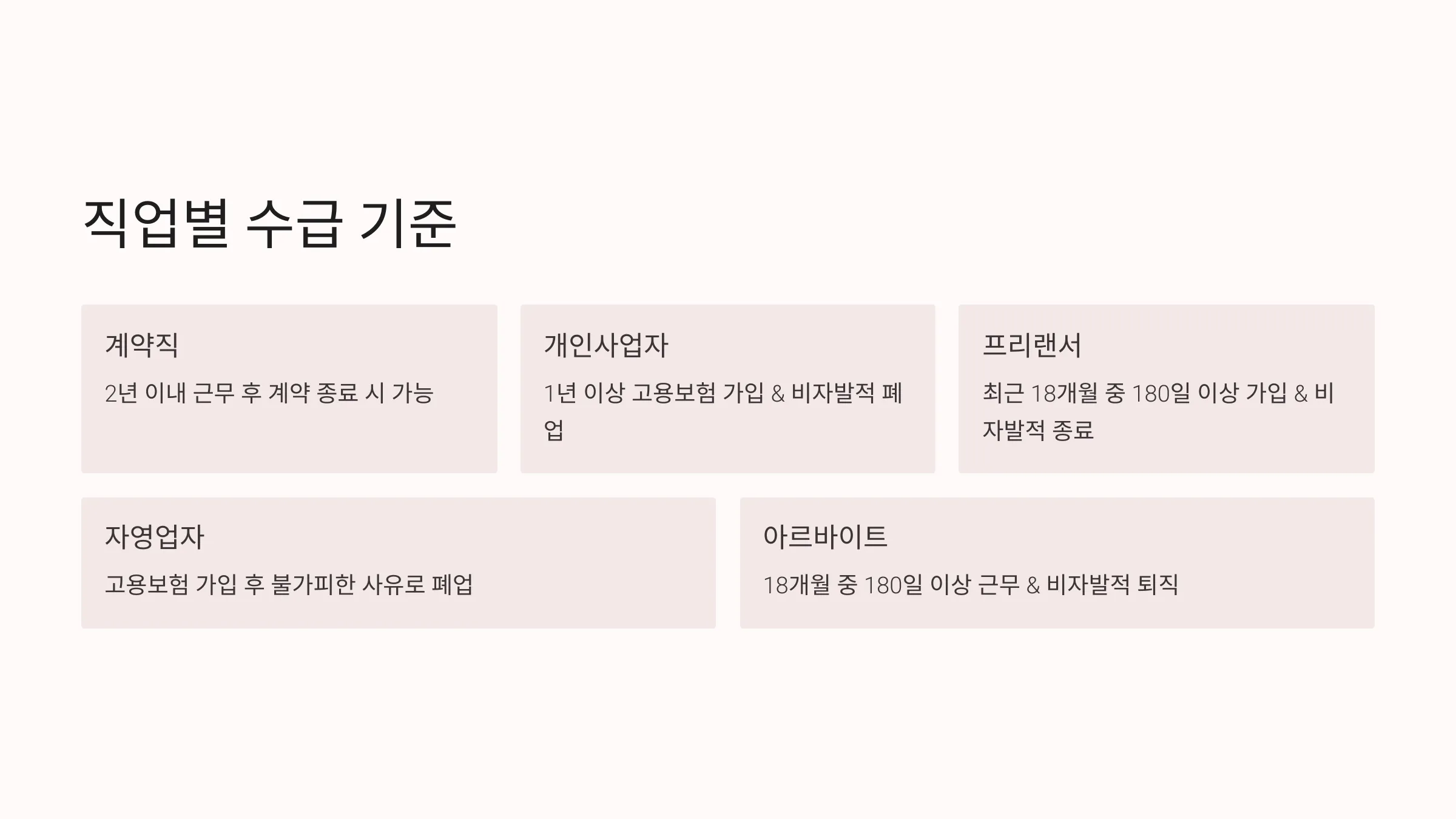 직업별 수급 기준