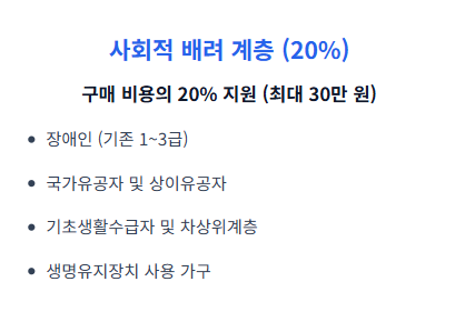 에너지 효율 1등급 환급