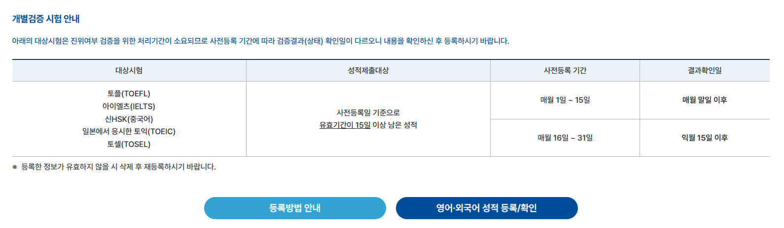 오픽 성적