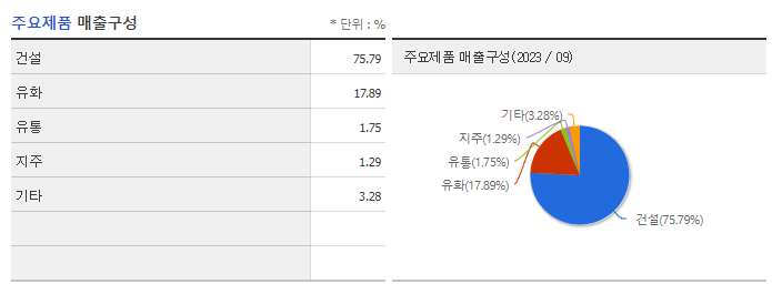 HDC_주요제품