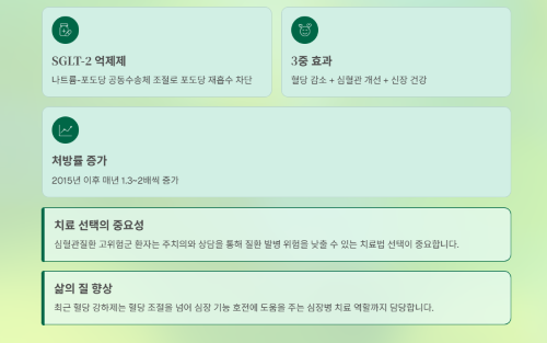 고혈당 지속되면 심장 기능 점점 망가집니다!