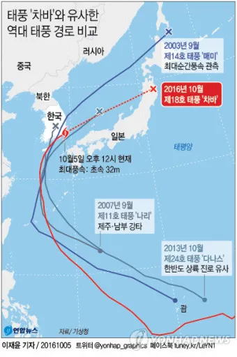 태풍 경로 실시간 예보 대비 요령 시니어 안전 가이드_20