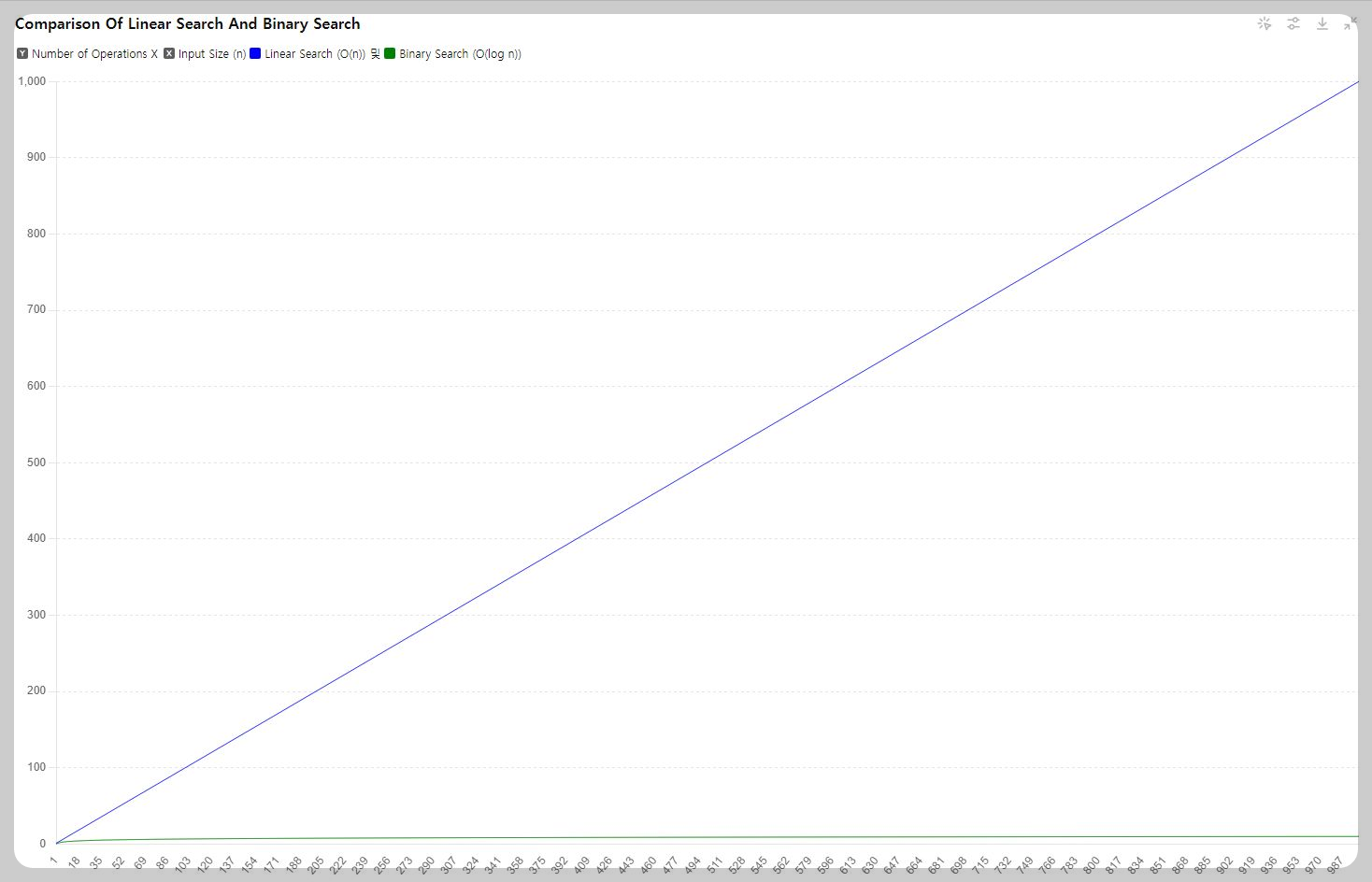 이분탐색 그래프