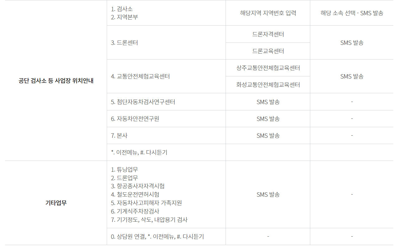 TS한국교통안전공단-콜센터