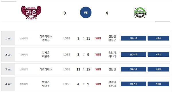 프로당구 2022-2023 시즌 웰컴저축은행 PBA 팀리그 1라운드 5일차 경기 결과