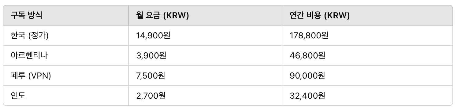 유튜브 프리미엄 가격