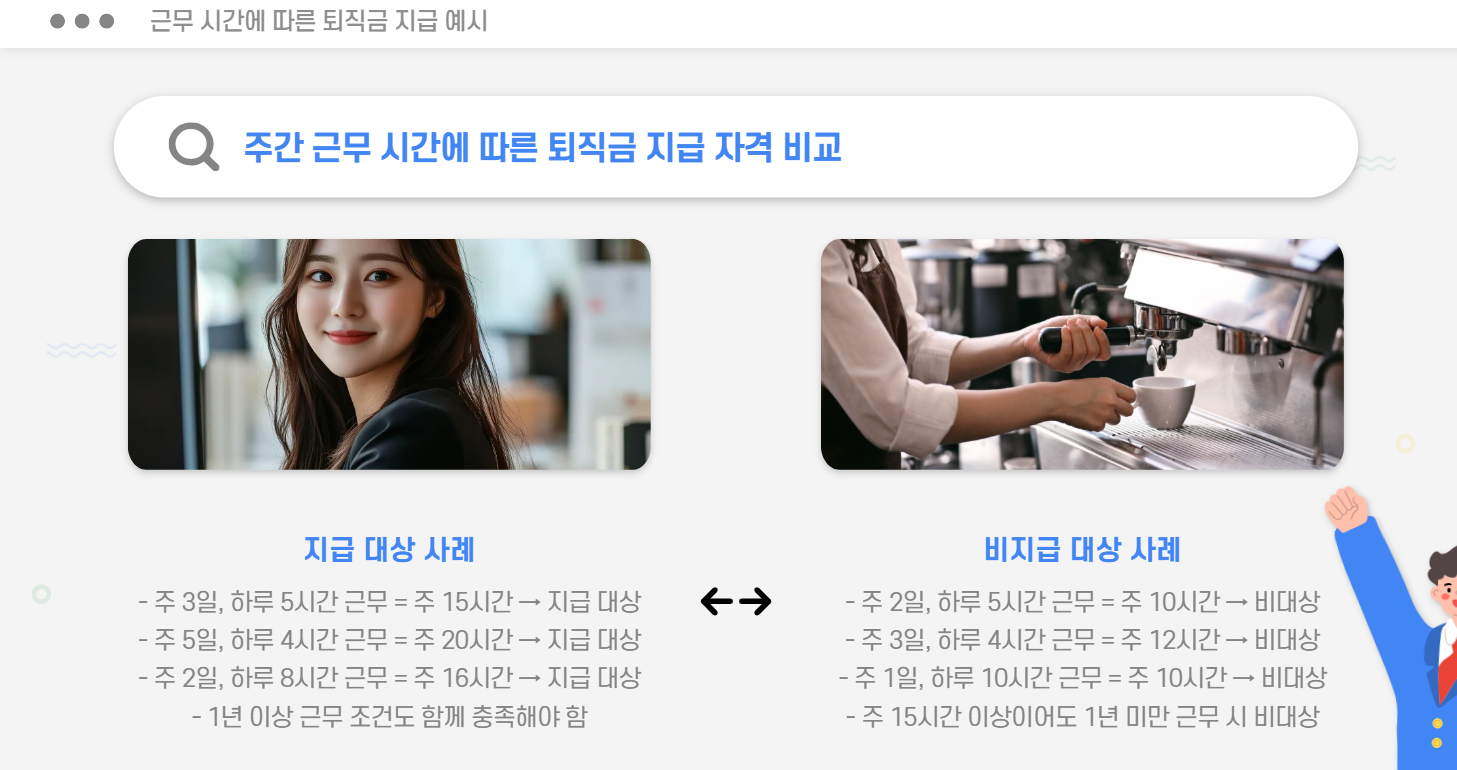 근무 시간에 따른 퇴직급 지급 예시