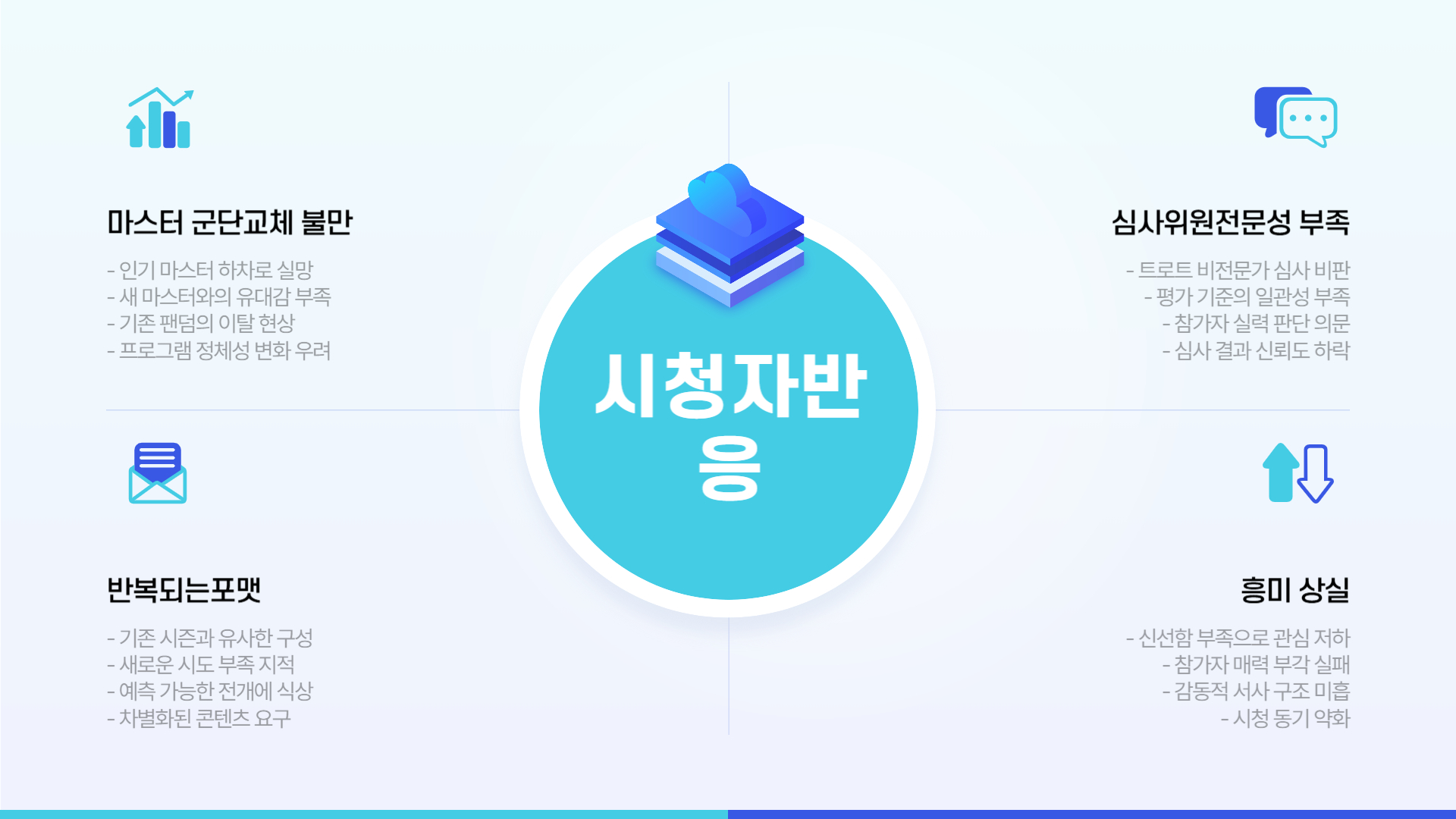 미스터트롯3 시청률 하락 원인, 시청자 반응은?