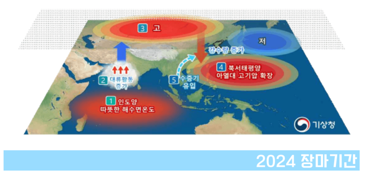 2024년 장마 시작시기