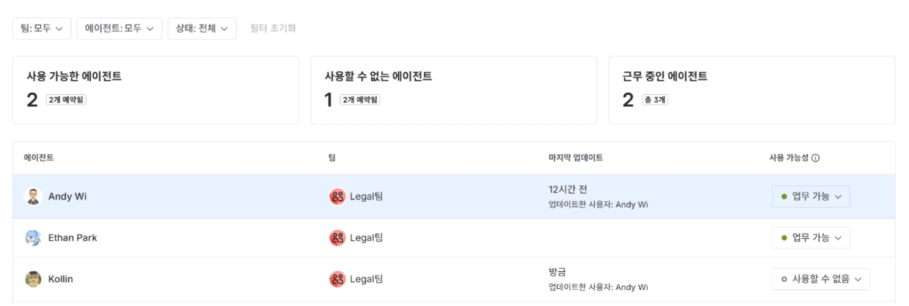 WFM의 Availability 기능 법무팀 예시
