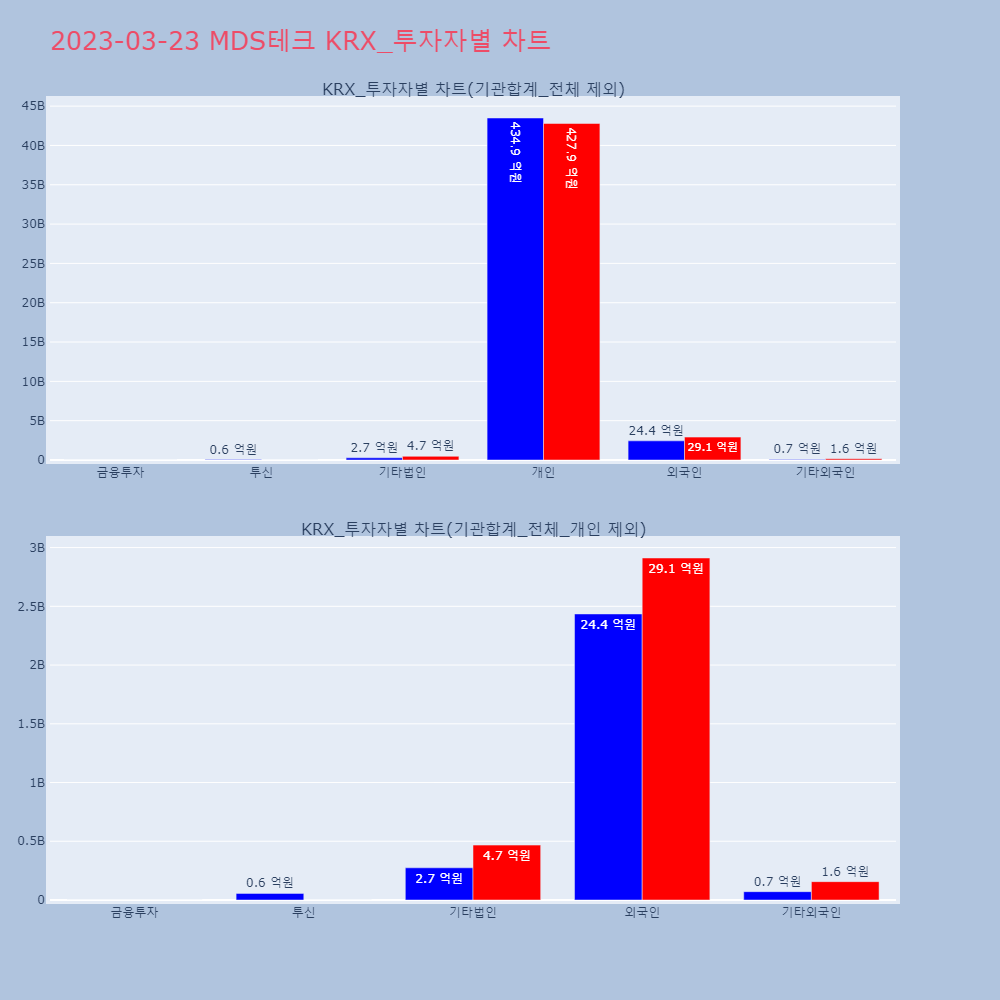 MDS테크_KRX_투자자별_차트