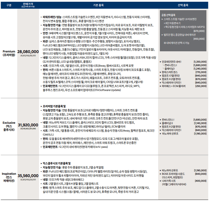 2023년 신형 쏘나타 디 엣지