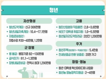 청년도약계좌 신청방법 신청조건 신청기간
