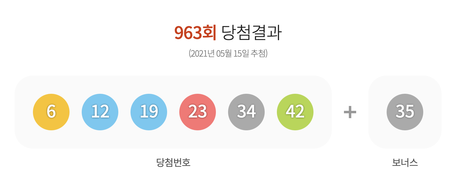 로또 964회 예상번호