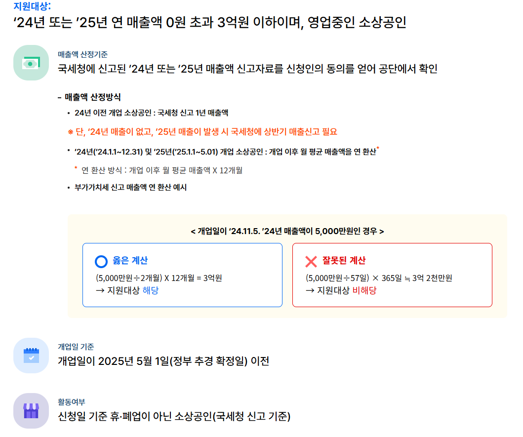 소상공인 부담경감 크레딧 지원금 지원대상 확인