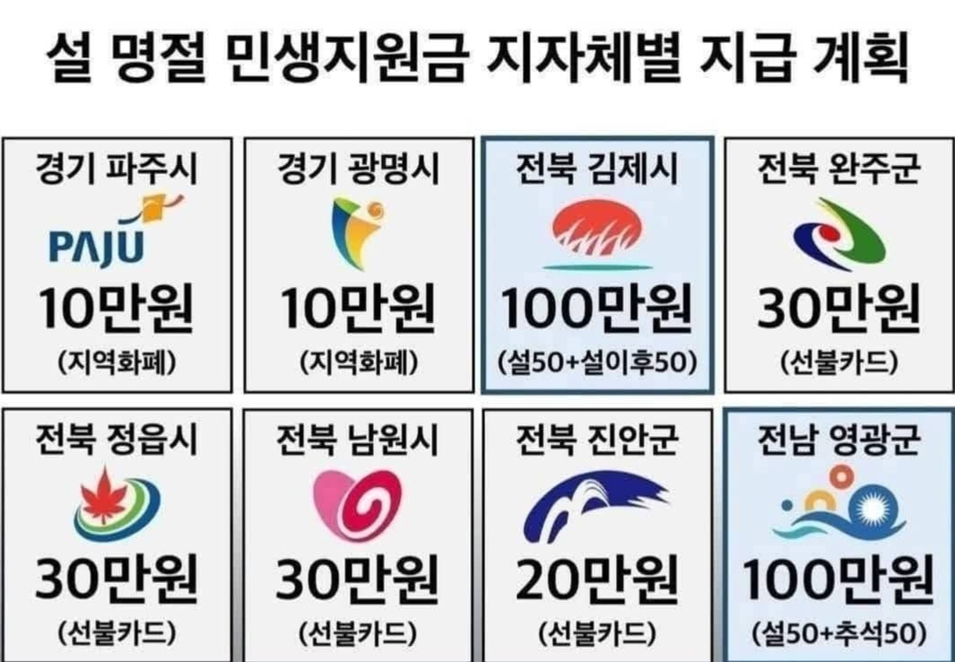 민생회복지원금 신청하기