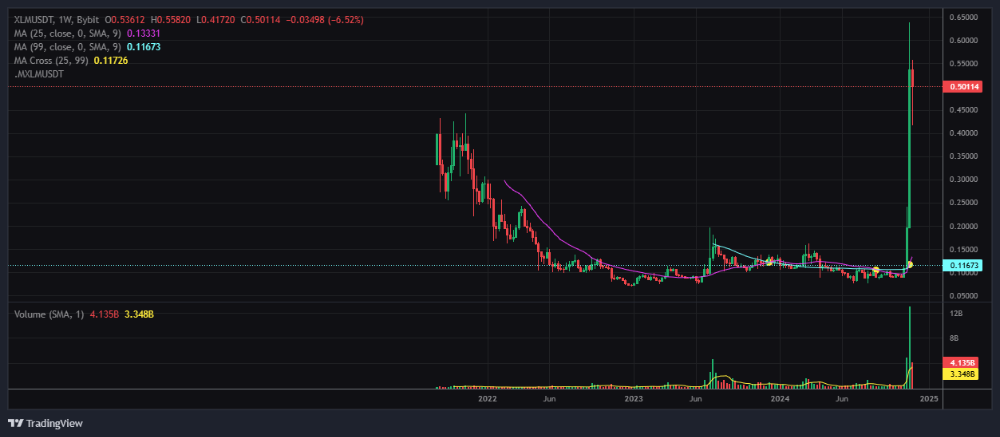 스텔라루멘(XLM)
