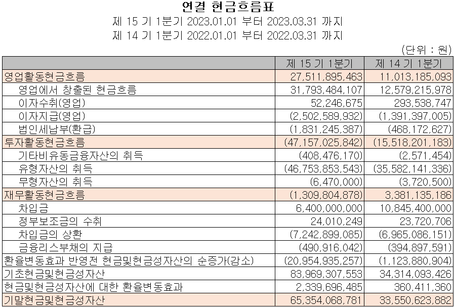 신흥에스이씨 - 현금흐름표