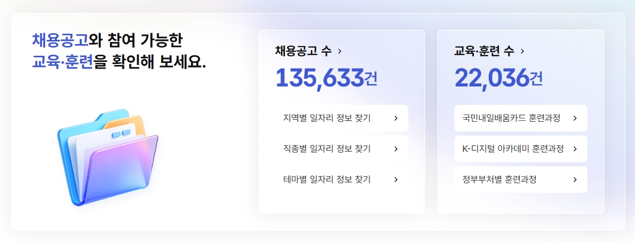 실업급여 수급기간